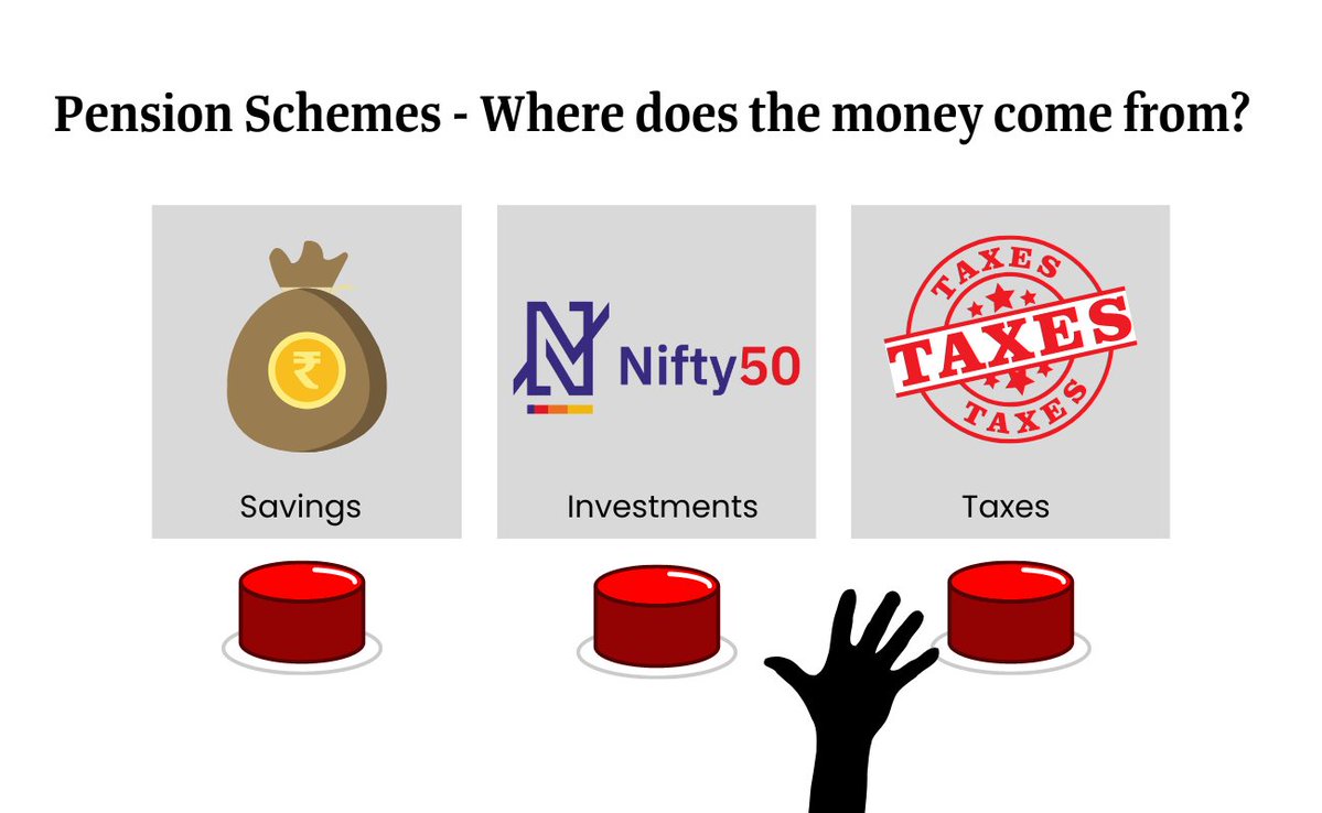 Economics of a pension scheme