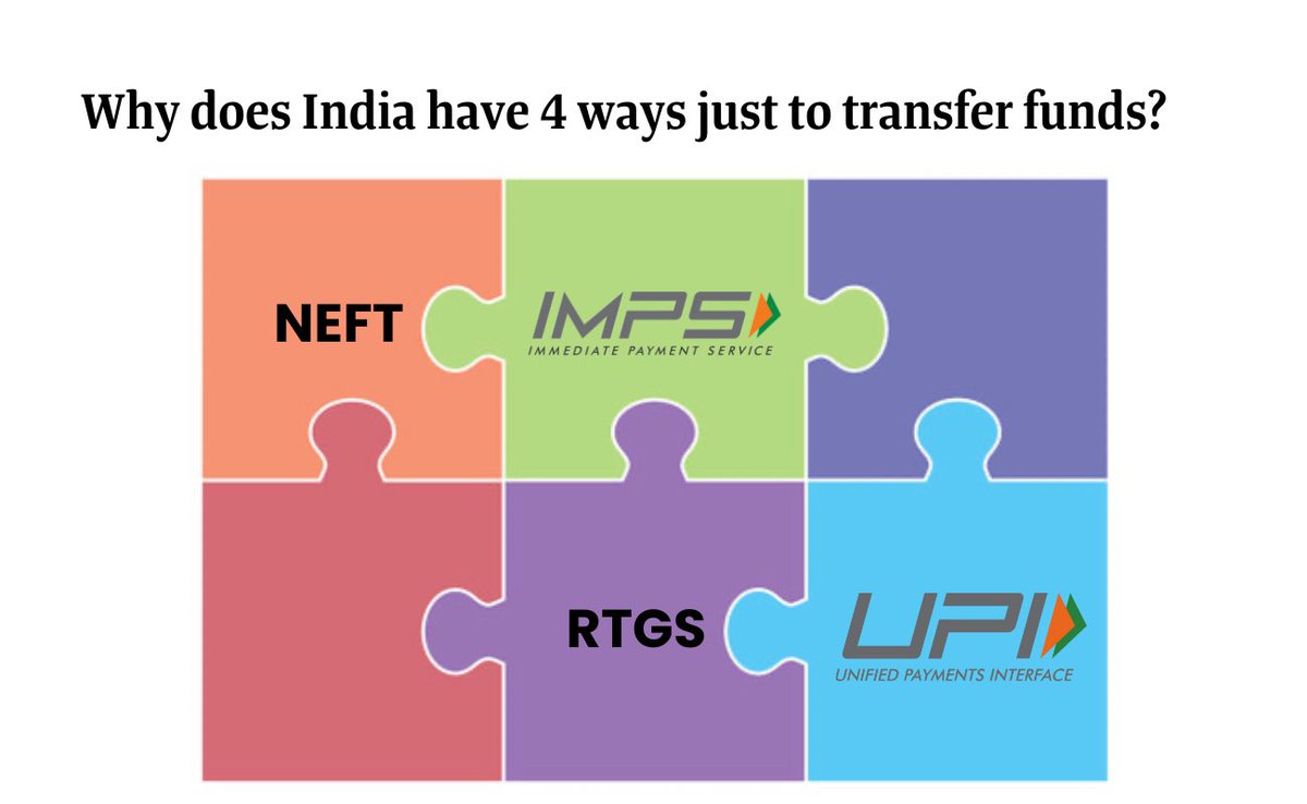 Why does India have 4 funds transfer systems?