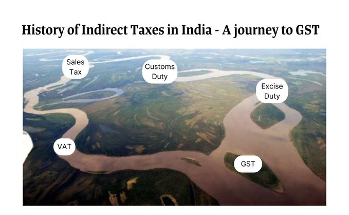 Scroll down for a short and crisp history of indirect tax 