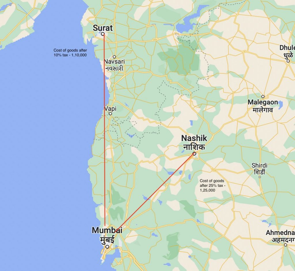 History of Indirect Tax in India: The Journey to GST 4 tax rates in Gujarat
