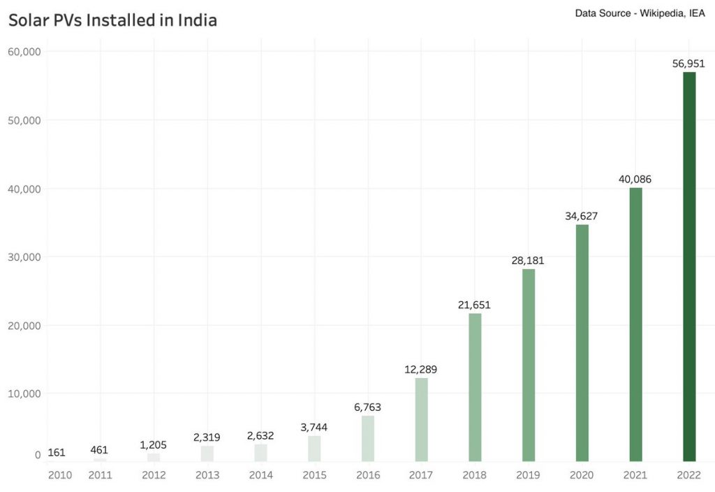 Solar Energy in India 1 image 1024x704 1