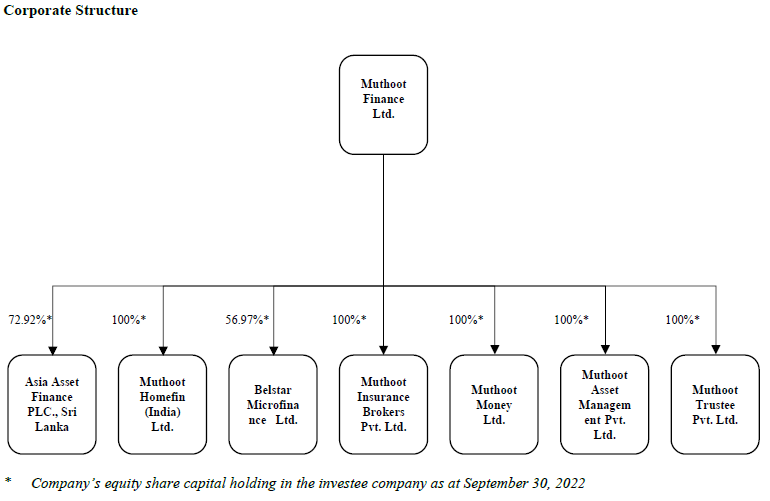 Muthoot corporate structure: