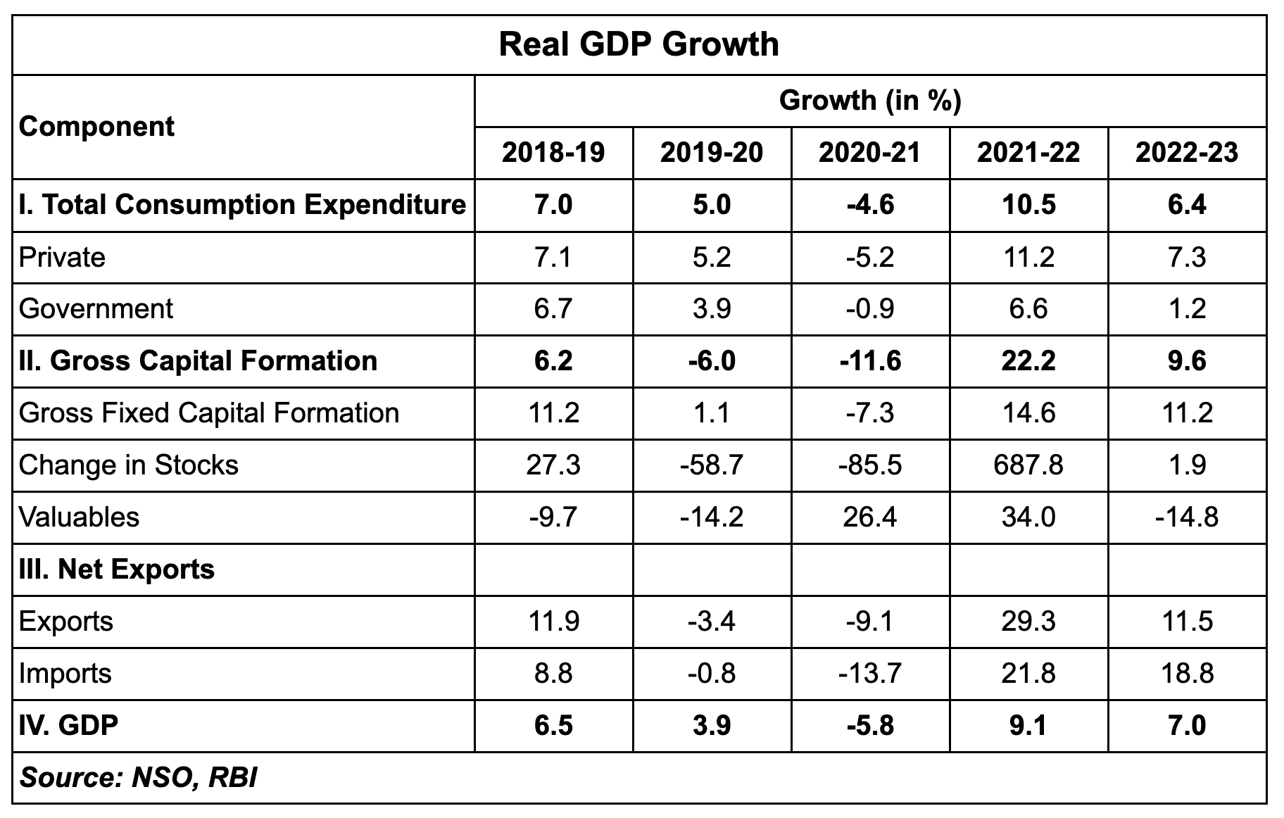 Real GDP Growth